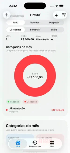 Panorama financeiro do Finture